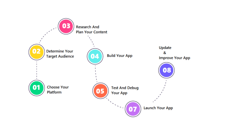 How To Develop Meditation App Like Headspace In 2023