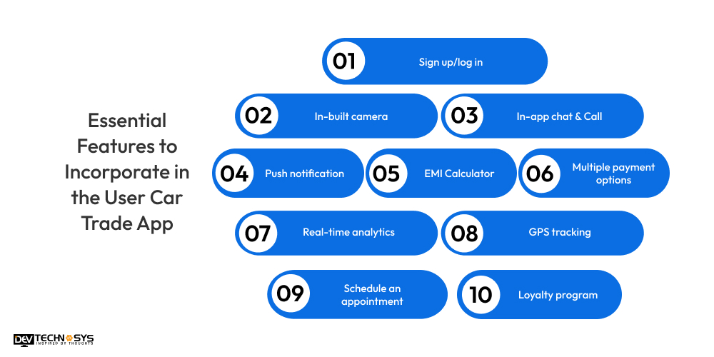 Essential Features to Incorporate in the User Car Trade App