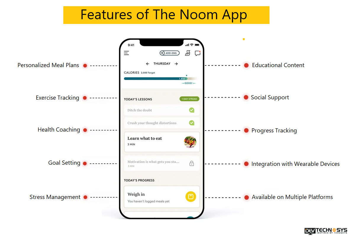 https://devtechnosys.com/insights/wp-content/uploads/2023/01/Features-of-The-Noom-App.jpg