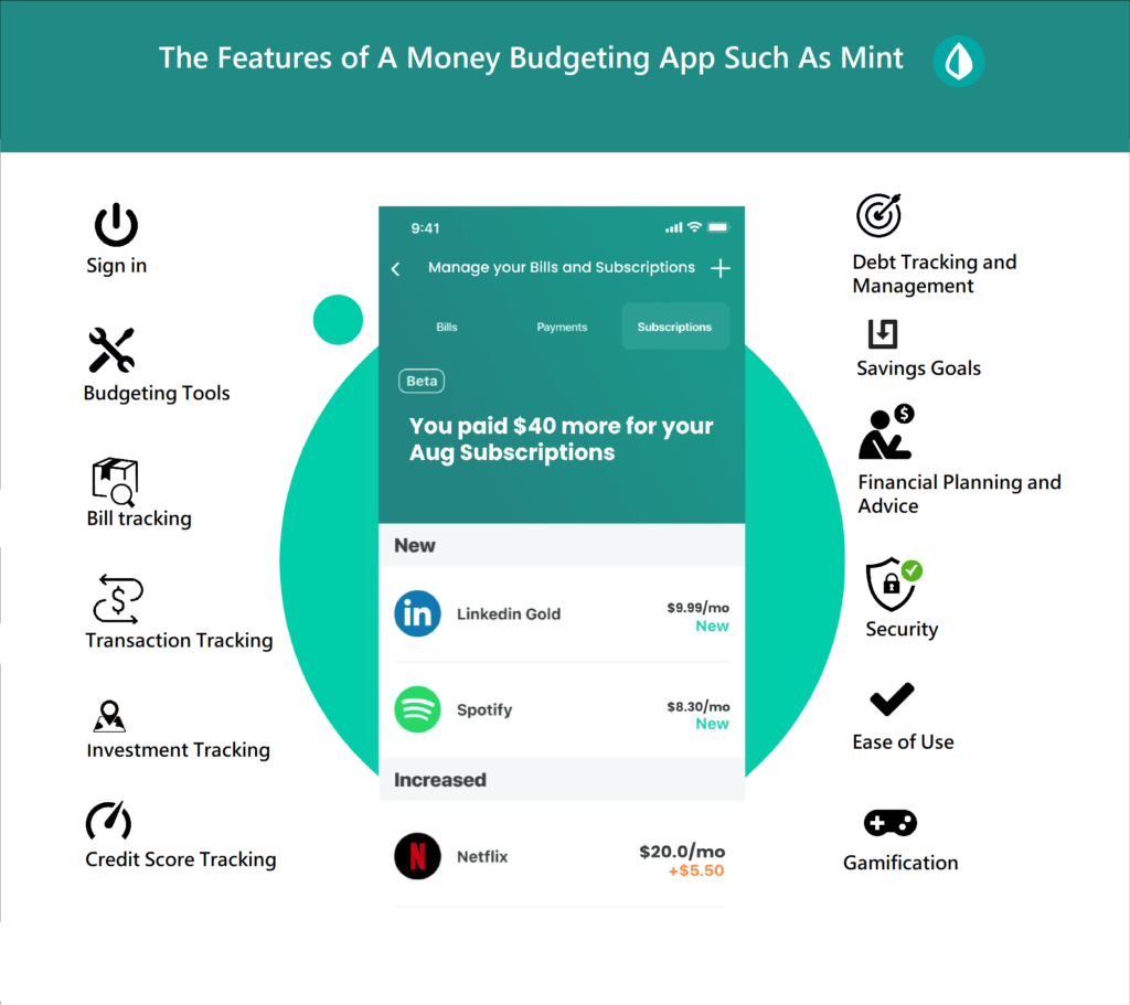 How To Build Money Budgeting App Like Mint In 2024