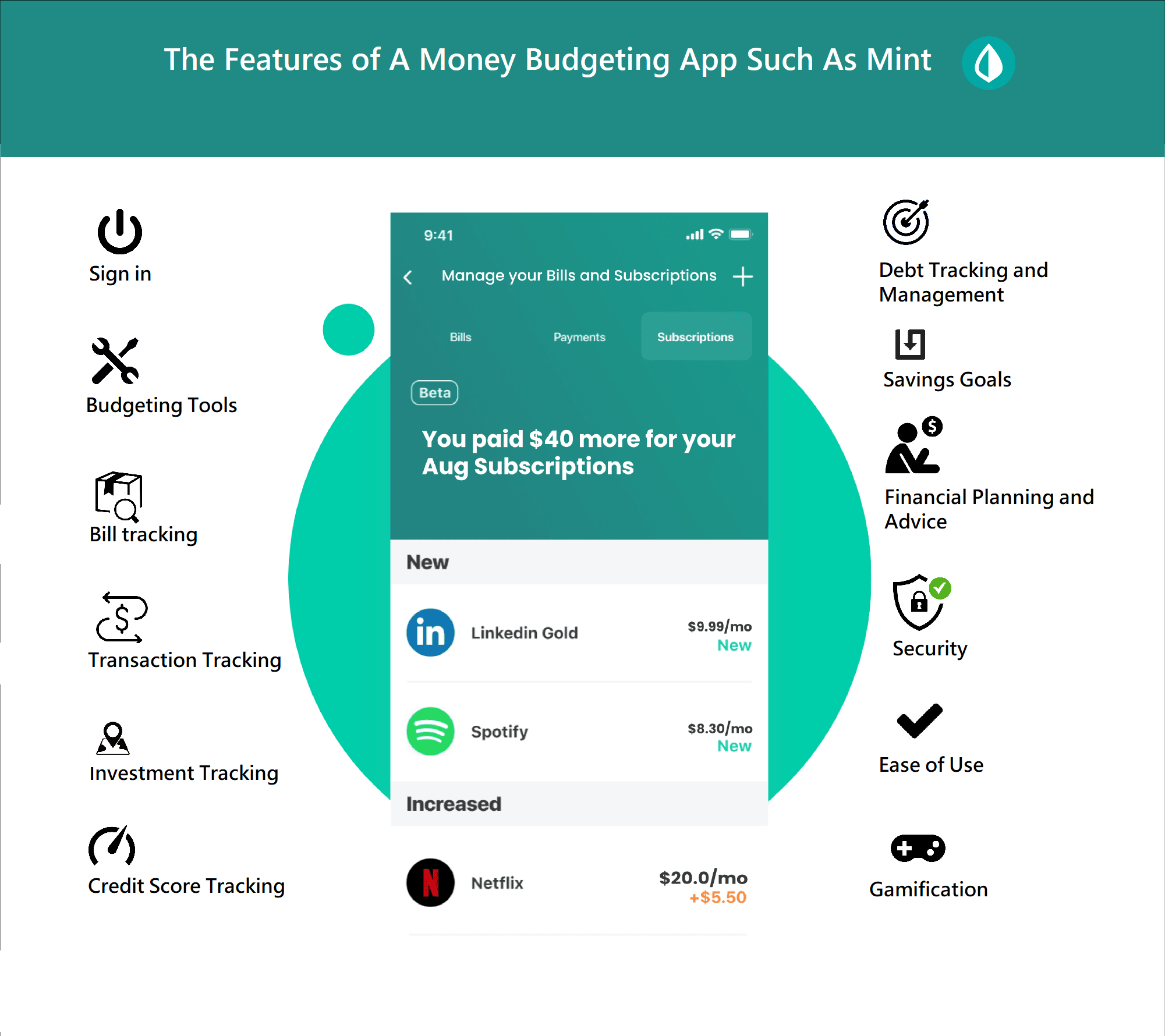 App Like Mint