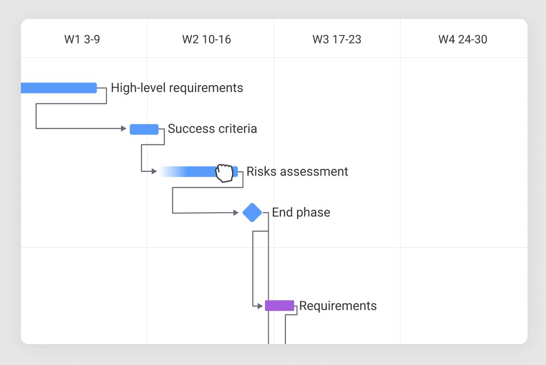 Gantt