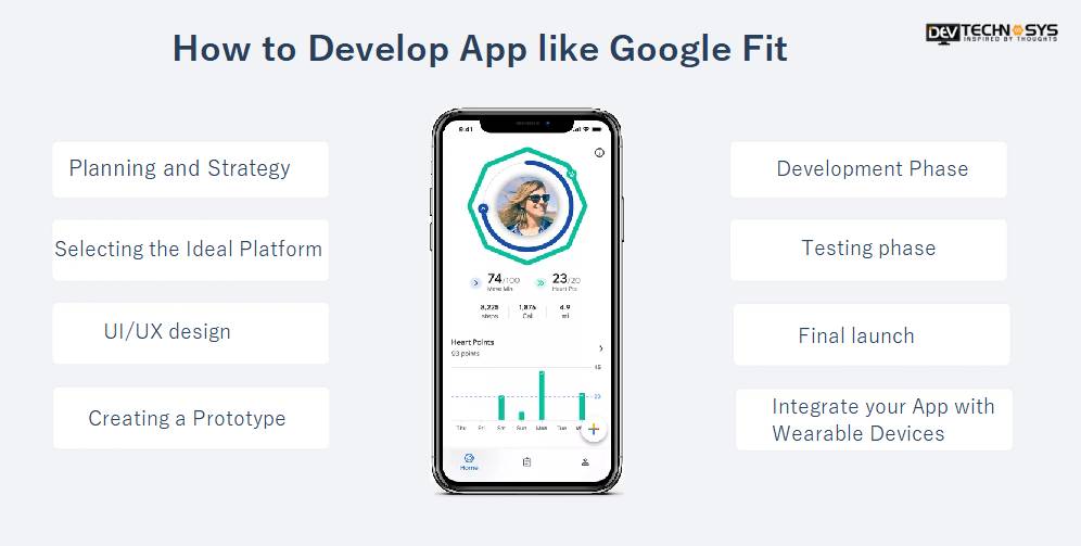App Like Google Fit