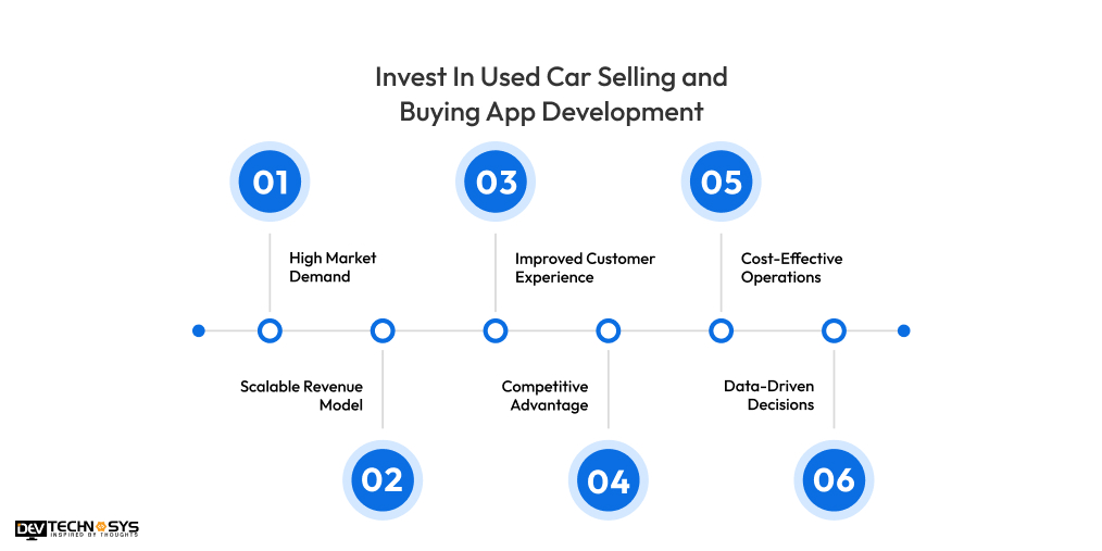 Invest In Used Car Selling and Buying App Development