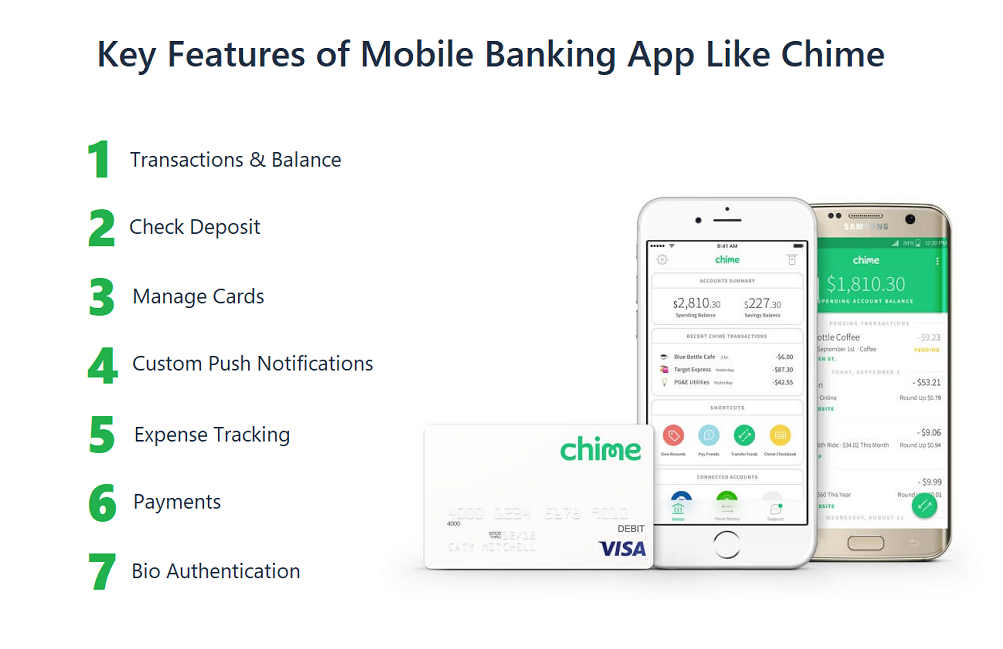 Mobile Banking App Like Chime