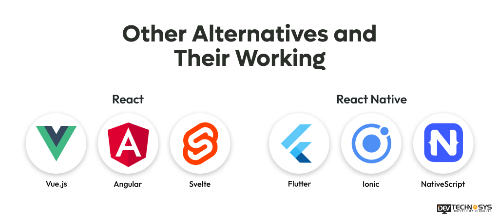 Other Alternatives and Their Working