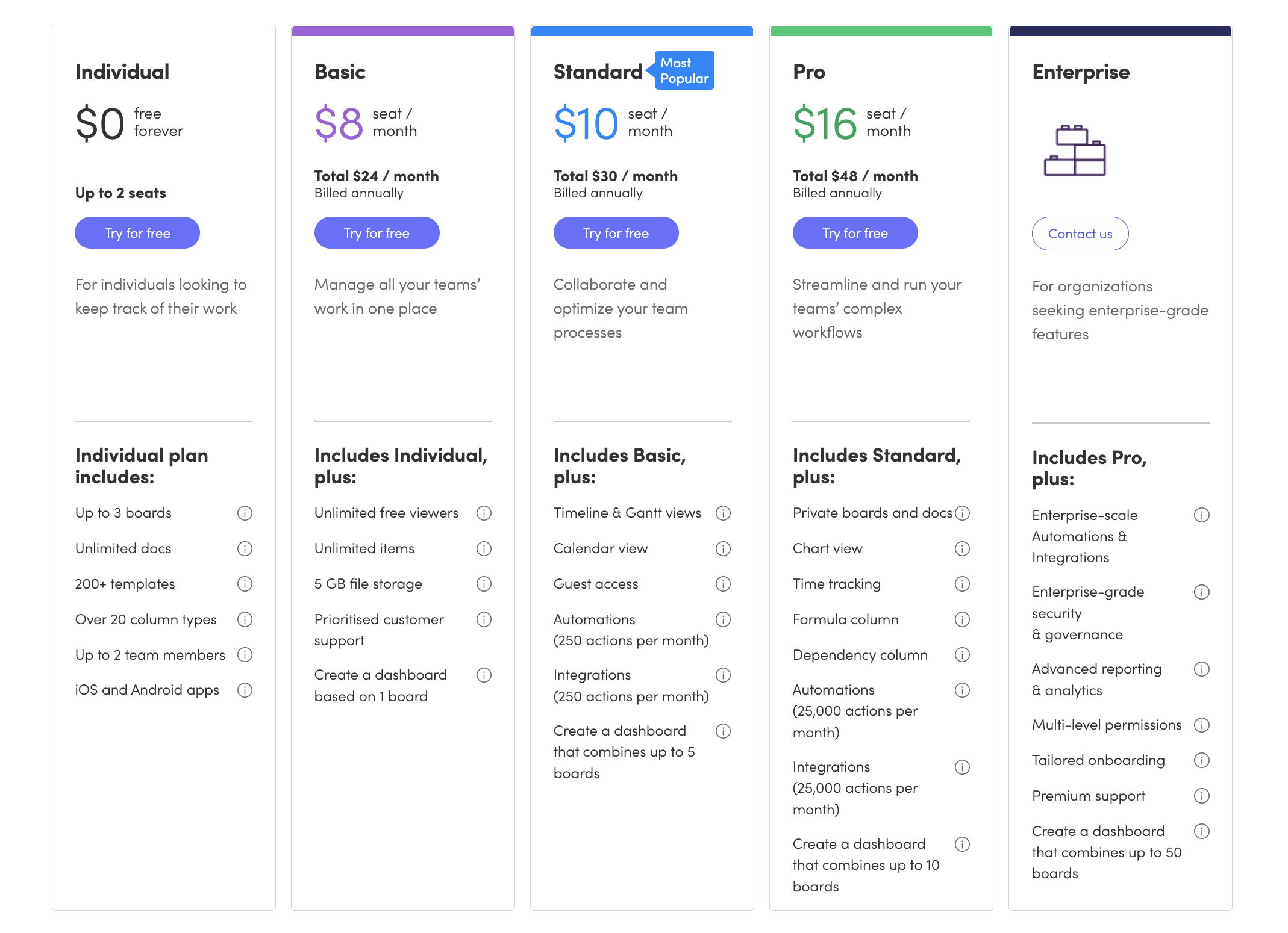 Pricing Plan’s for Workforce Software Like Monday