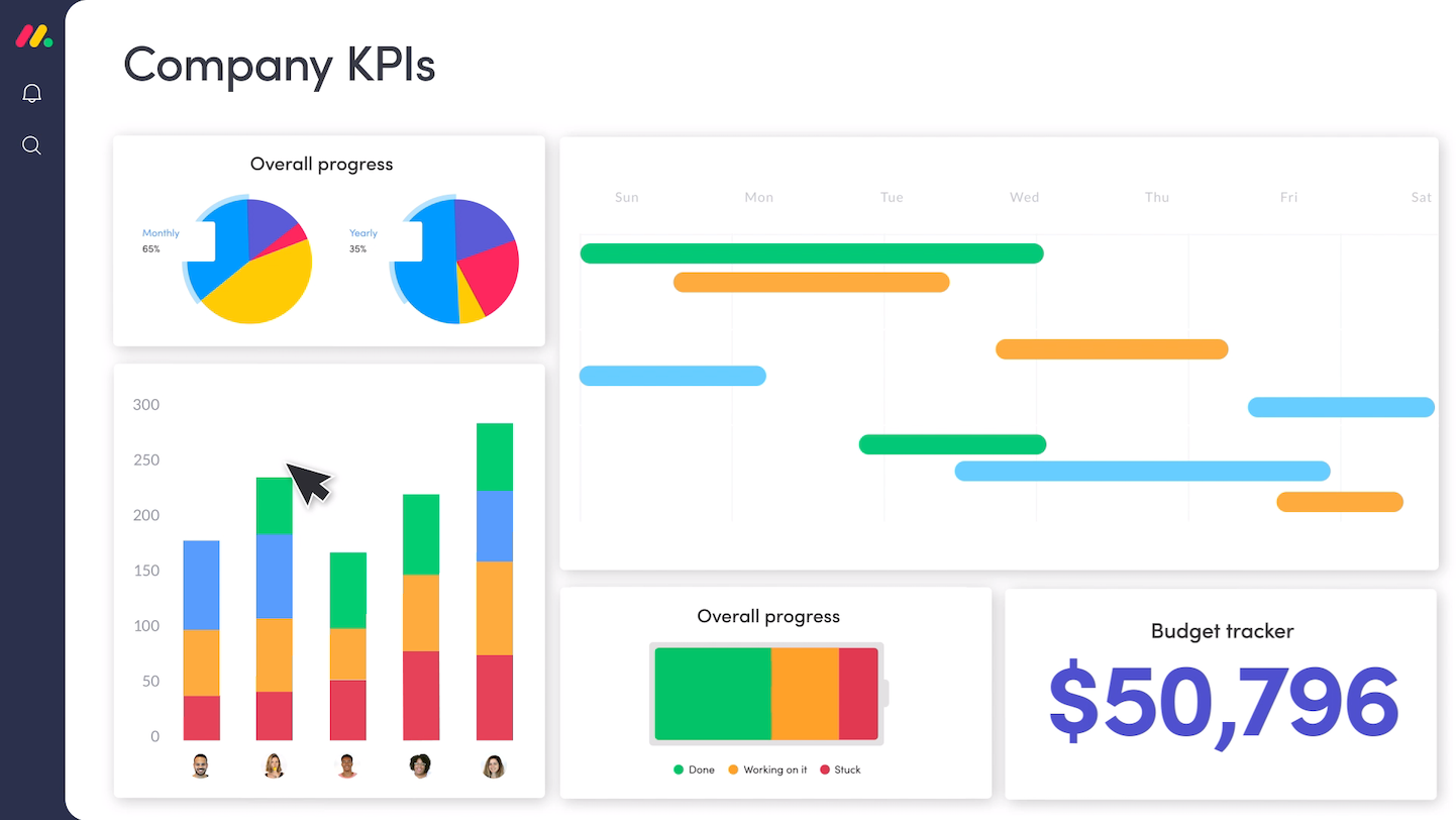 Project Data Visualization