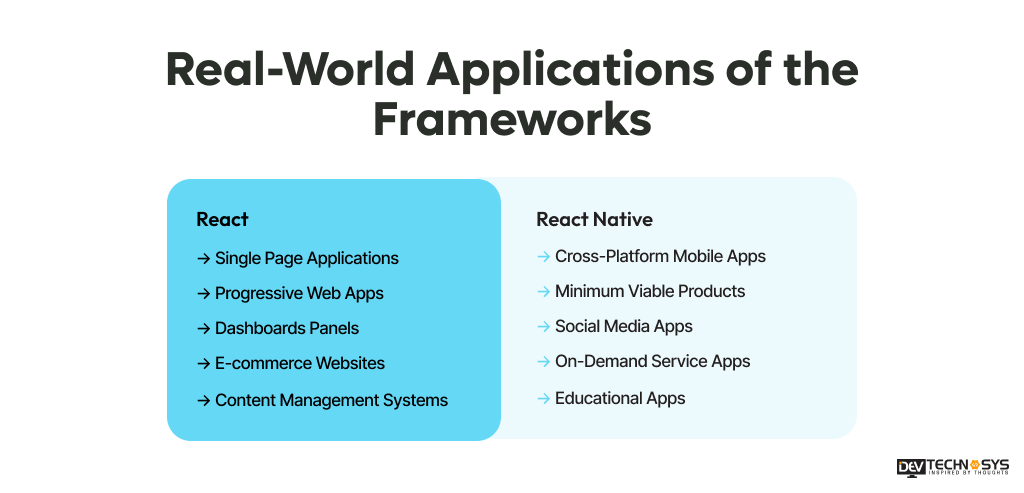 Real-World Applications of the Frameworks