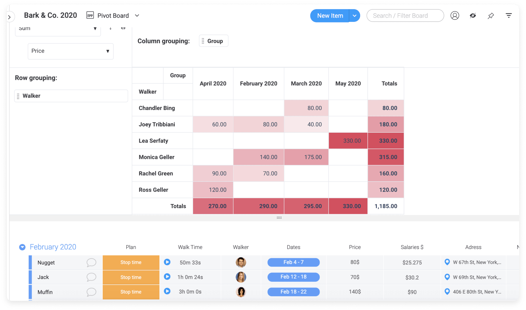 Sales Forecast