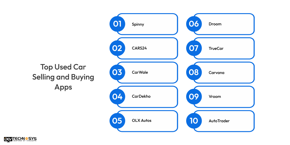 Top 10 Used Car Selling and Buying Apps to Explore in 2025