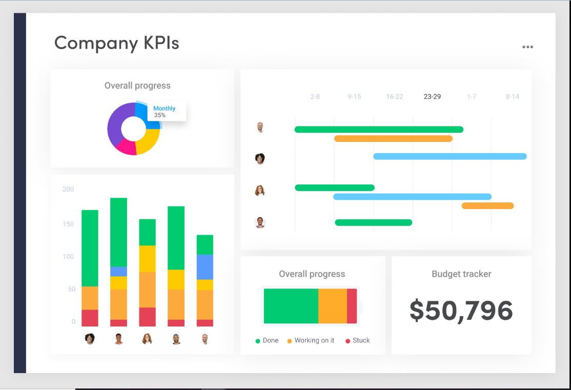 User-Friendly Dashboards