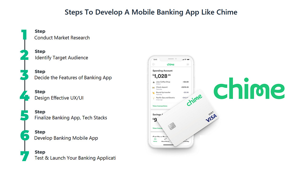 Mobile Banking App Like Chime