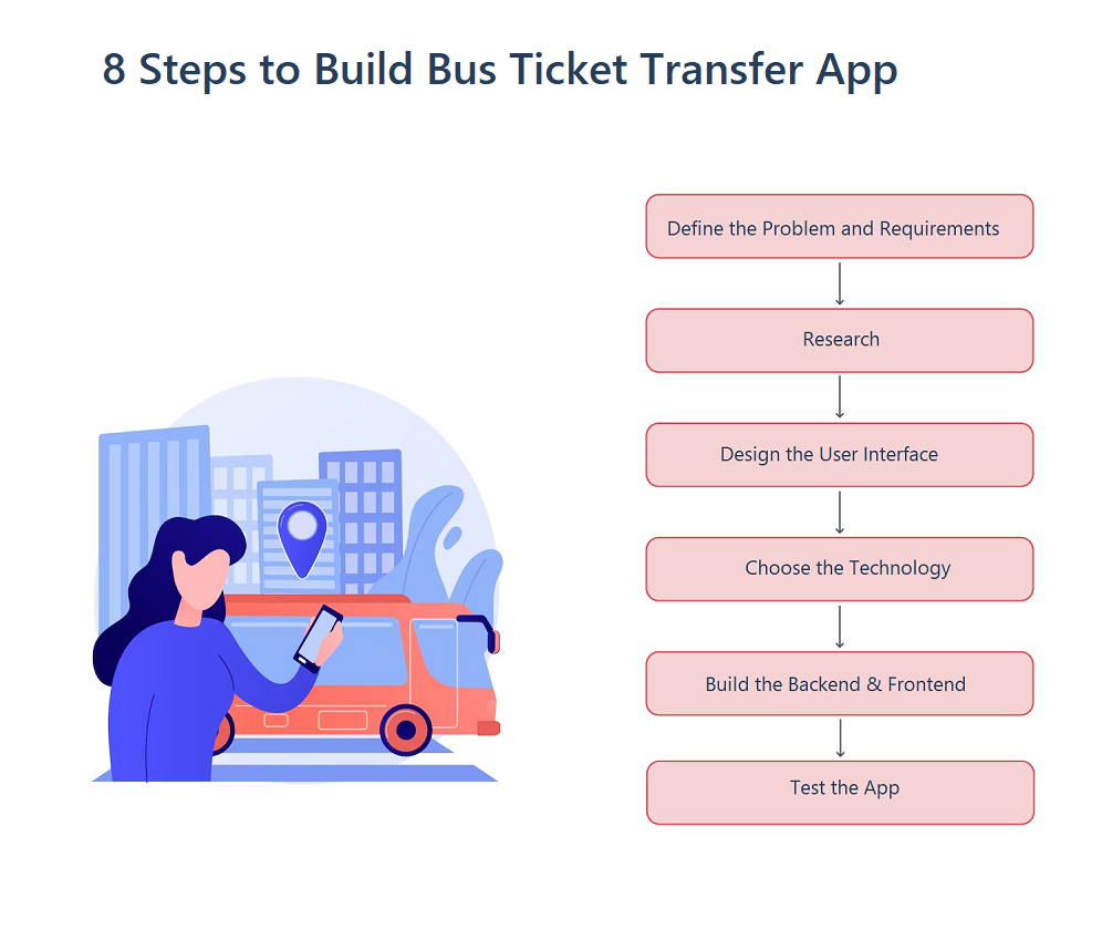 Build Bus Ticket Transfer App