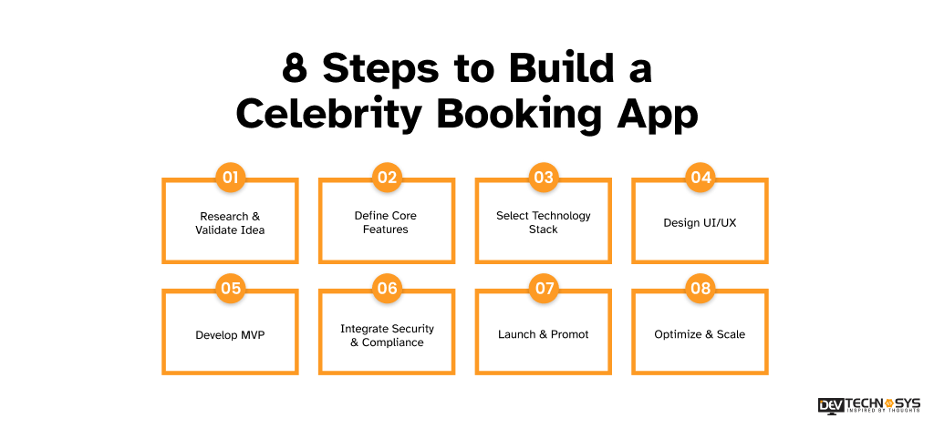 8 Steps to Build a Celebrity Booking App