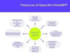 How ChatGPT Works: The Models Behind The Bot | LaptrinhX