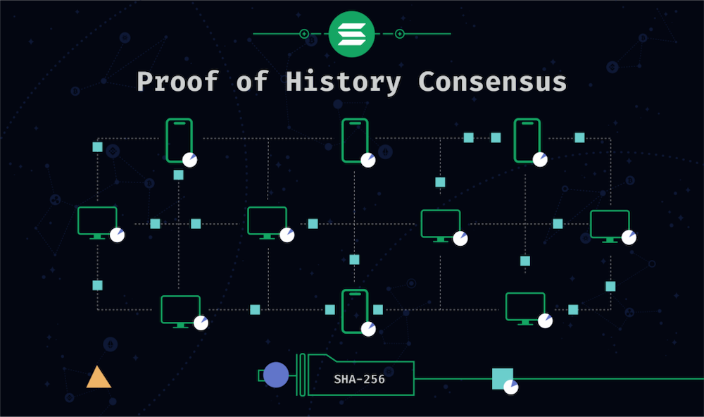History of Solana Blockchain