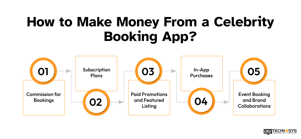 How to Make Money From a Celebrity Booking App?