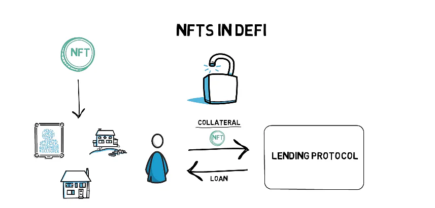 What the Heck Is an NFT? - Jewcy