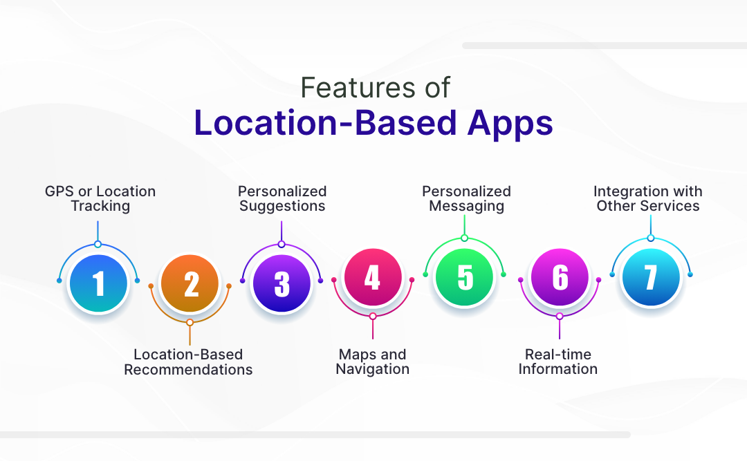Key Features Required to Develop A Location-based App
