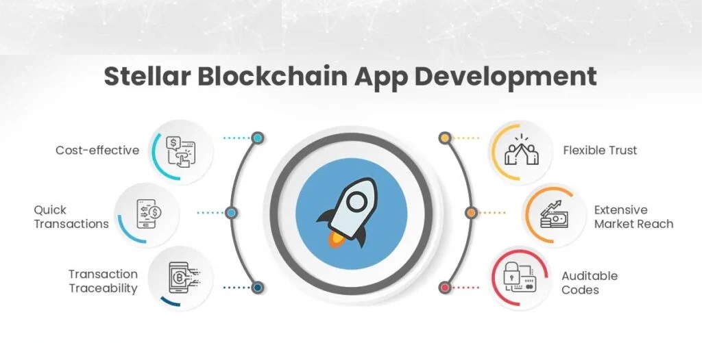 Key Features to Build An App on Stellar Blockchain