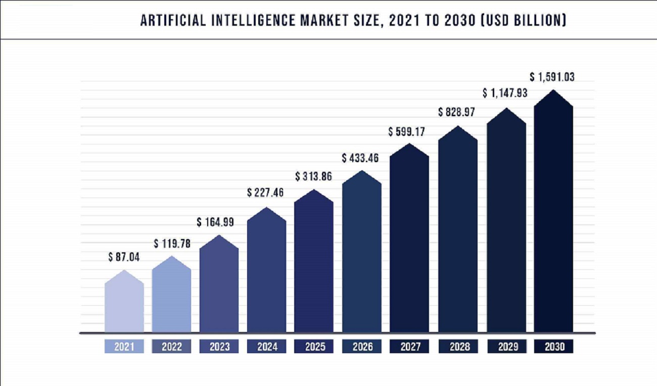 Key Stats AI & Game Industry