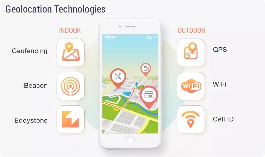 Technologies Used to Create Geolocation App