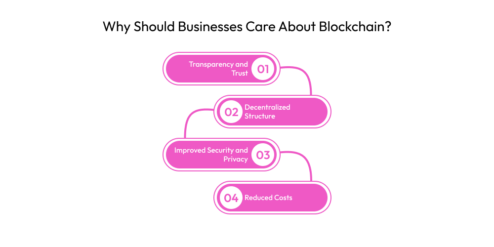 Why Should Businesses Care About Blockchain