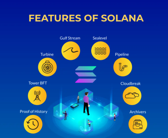 Solana features