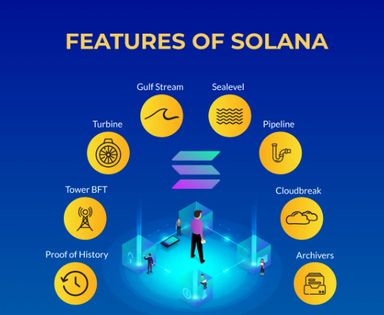 features of solana