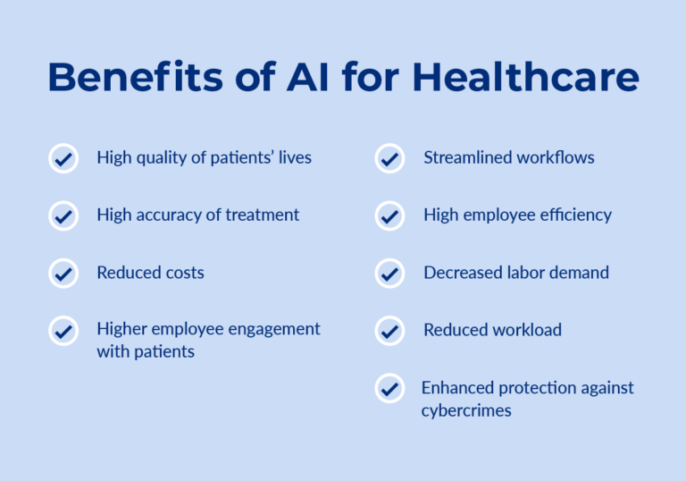 AI In Healthcare- Benefits, Types, Risks And Cost In 2025