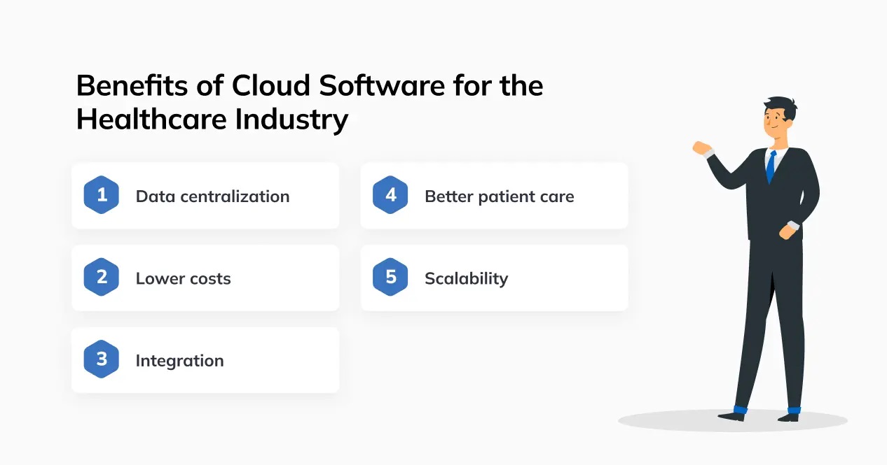 Benefits of Cloud Computing in Healthcare