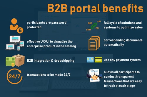 Benefits of a Custom B2B Web Portal
