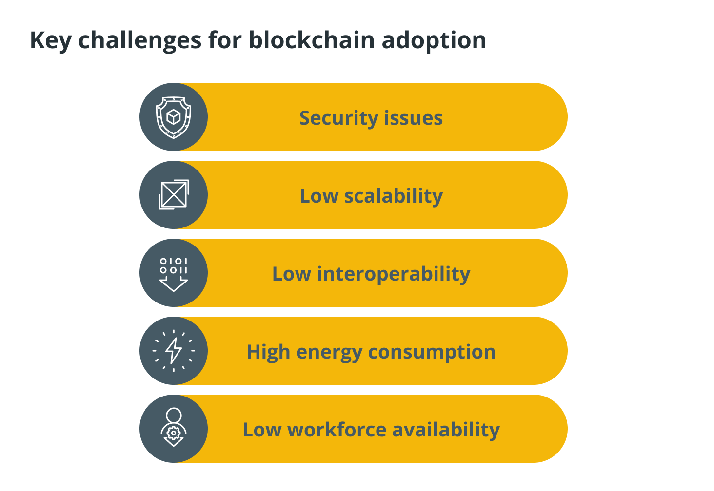 Blockchain Major Challenges