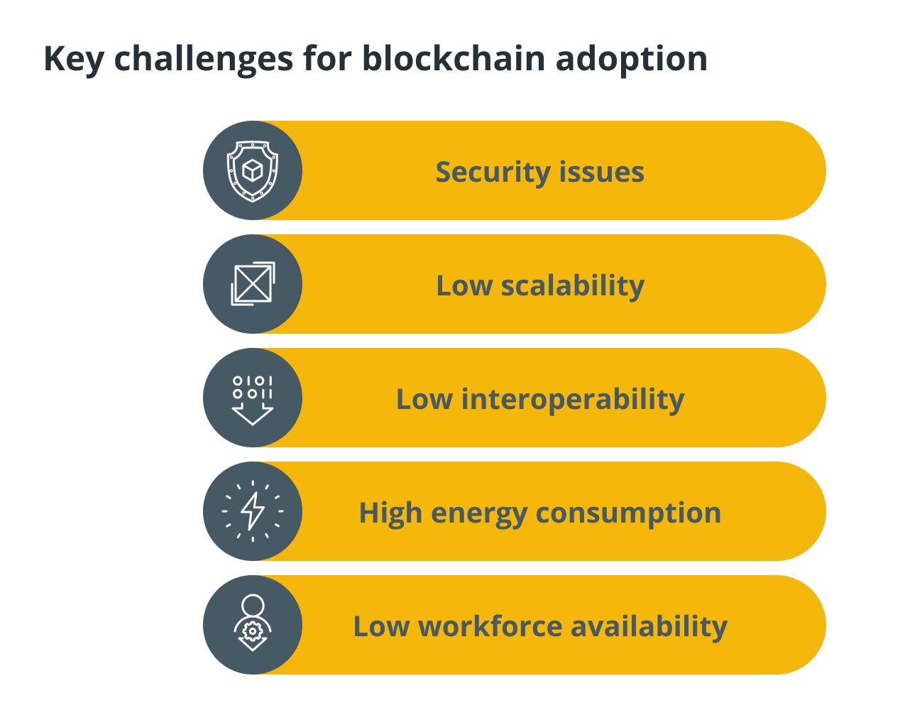 Challenges to Adopting Blockchain