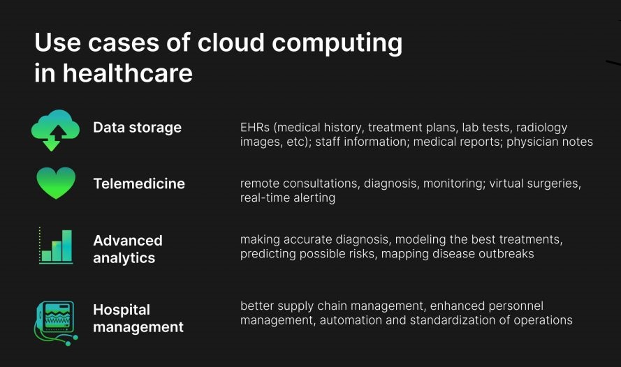 Cloud Computing Use Cases in Healthcare