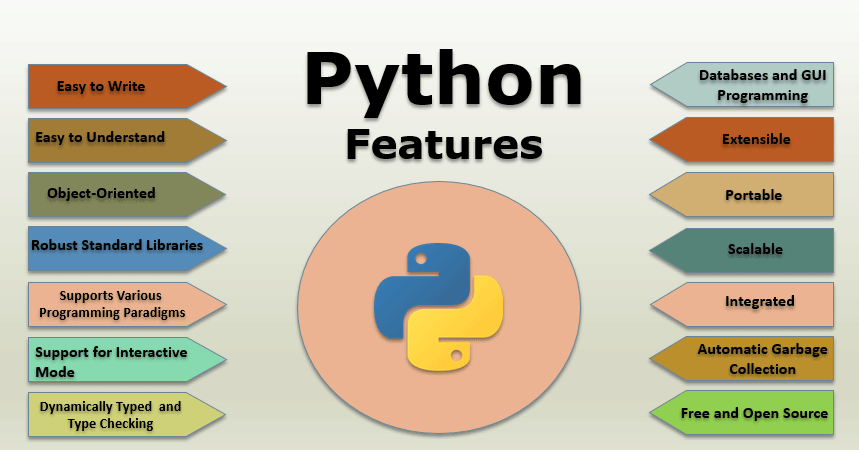 Features of Python Development