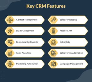 How To Develop CRM Software- Cost And Features In 2024