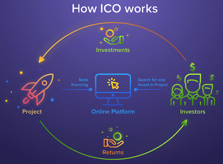 How does ICO works