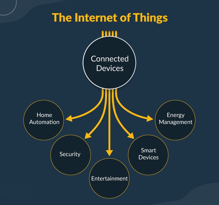 IoT and Medical Devices