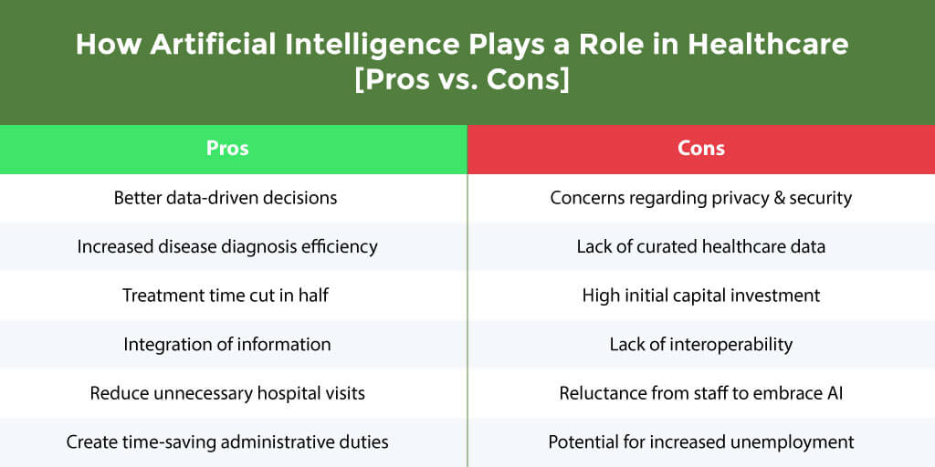 Pros and Cons of AI in Healthcare