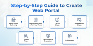 Know The Tips To Develop A Successful B2B Web Portal In 2023