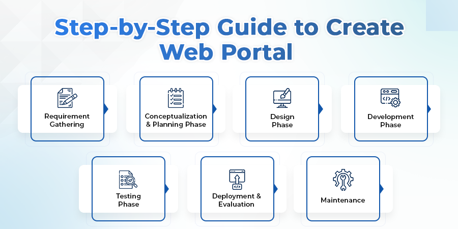 Steps to Create a Custom Web Portal From Scratch