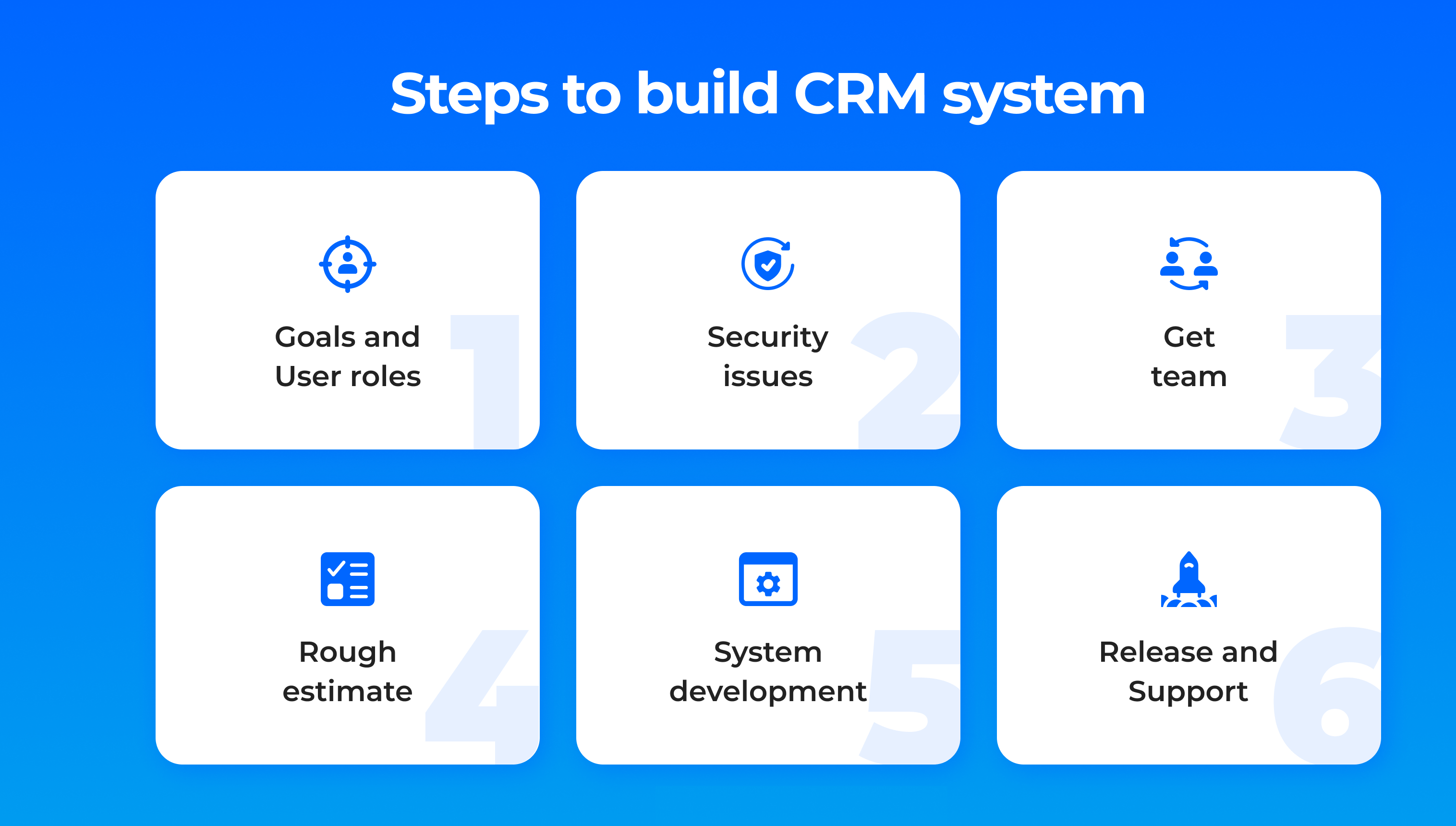 Steps to Develop CRM software