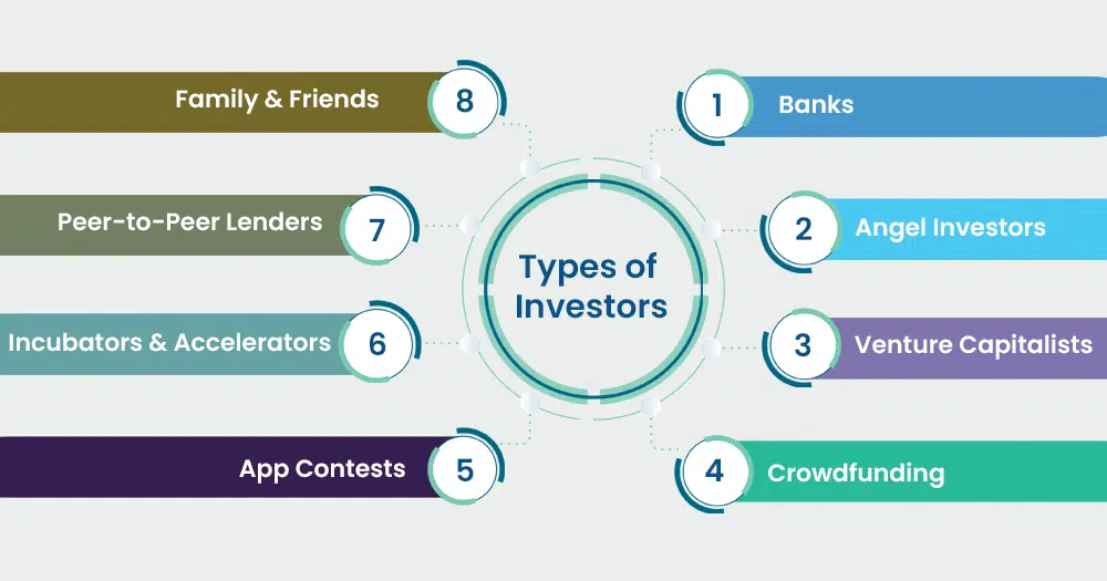 Types of Investors
