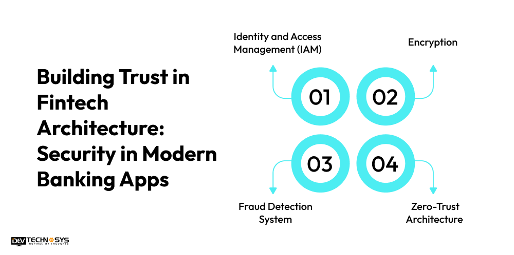 Building Trust in Fintech Architecture_ Security in Modern Banking Apps