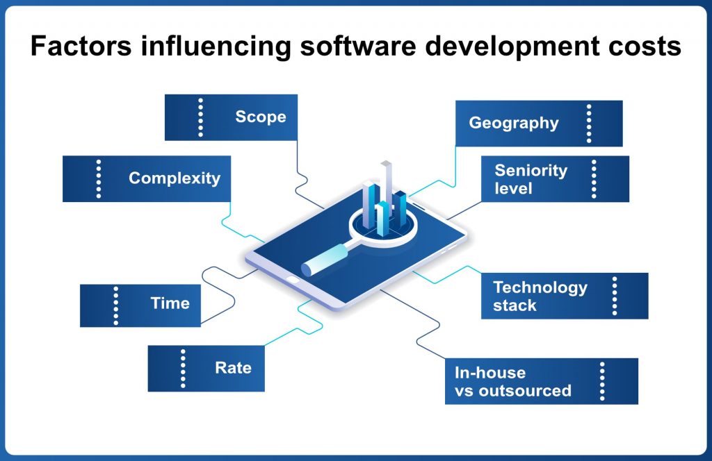 Factors Affecting The Development Cost of SaaS