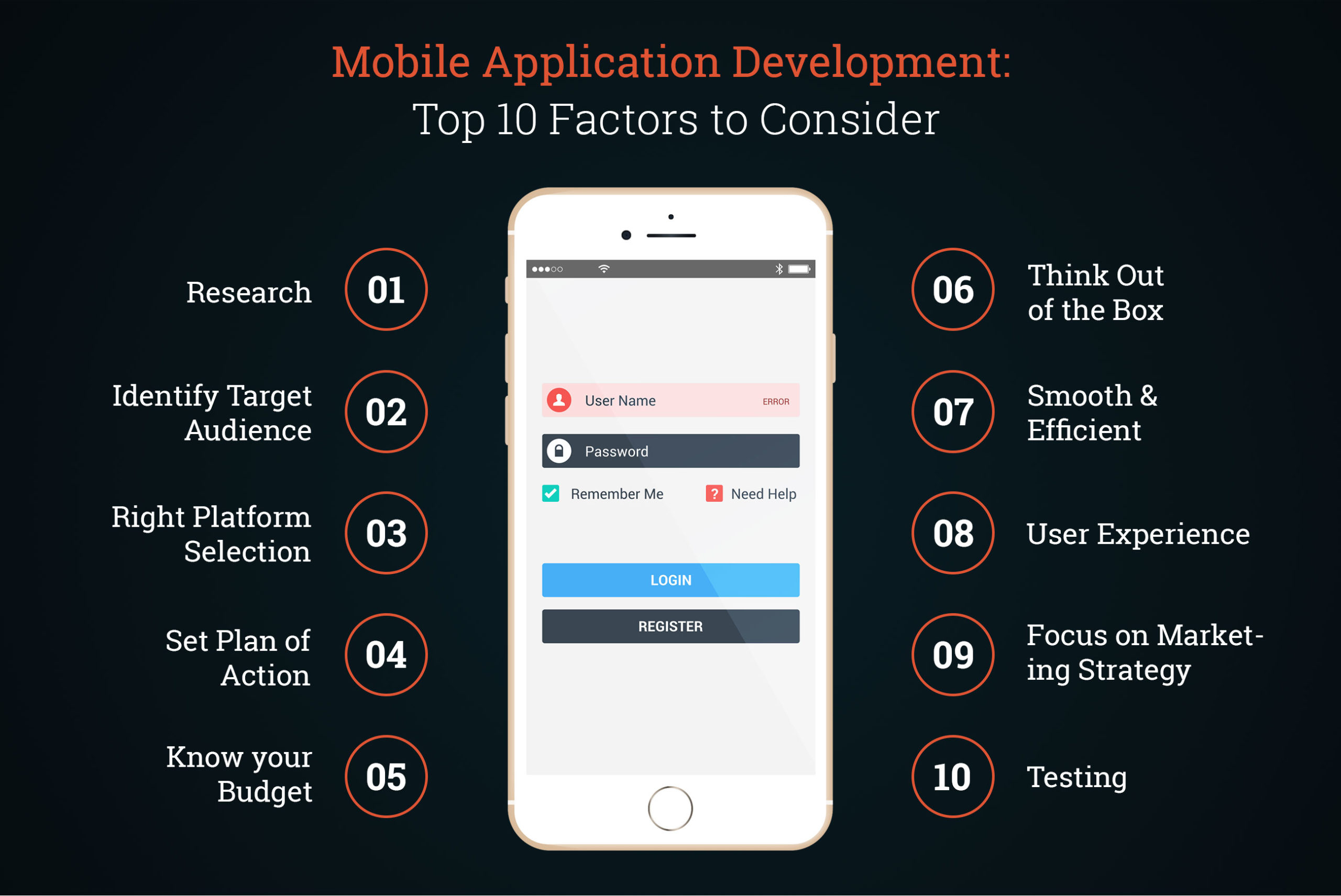 Factors to Consider While Choosing the Best Android App Development Company
