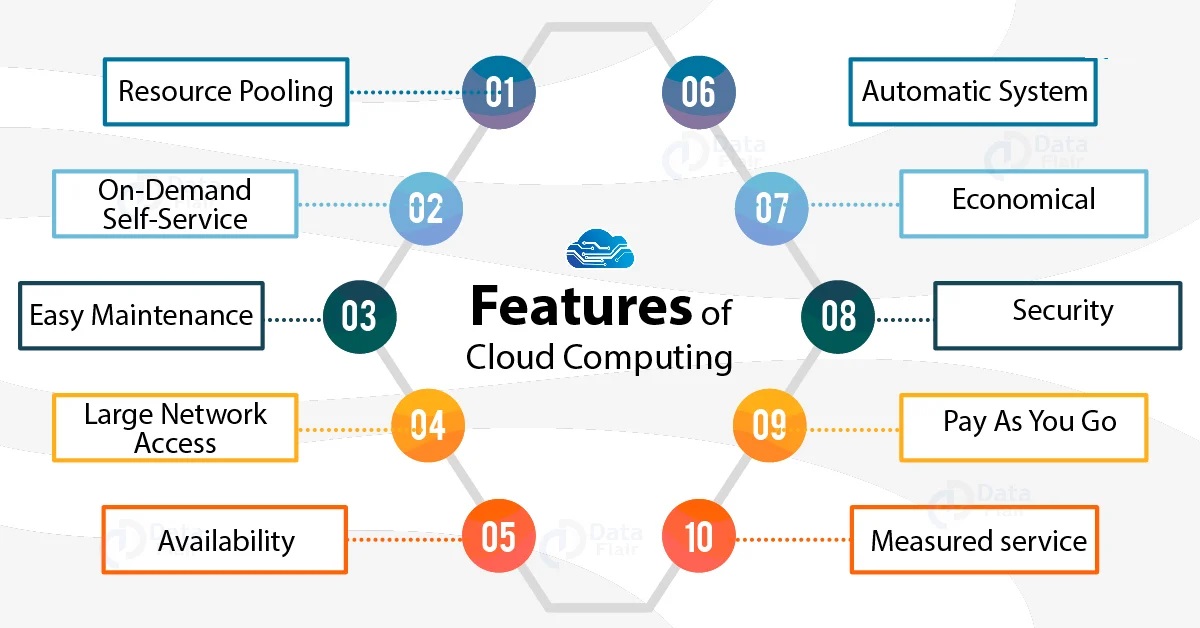 Features of Cloud Computing in Education