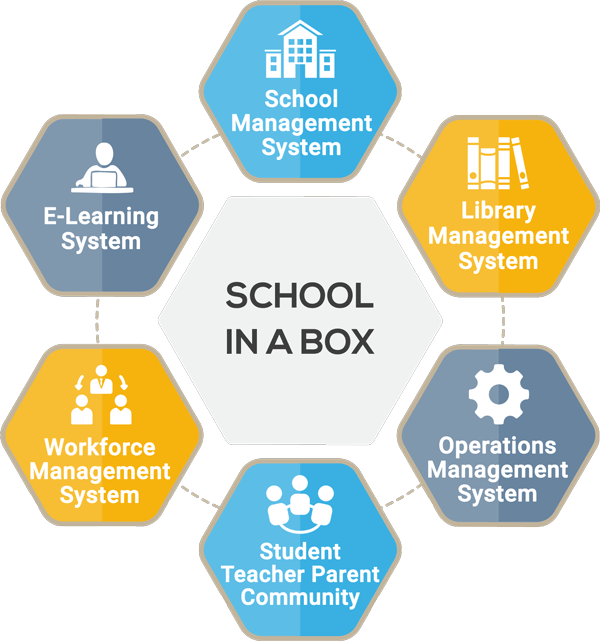 Key Advantages of Educational Software